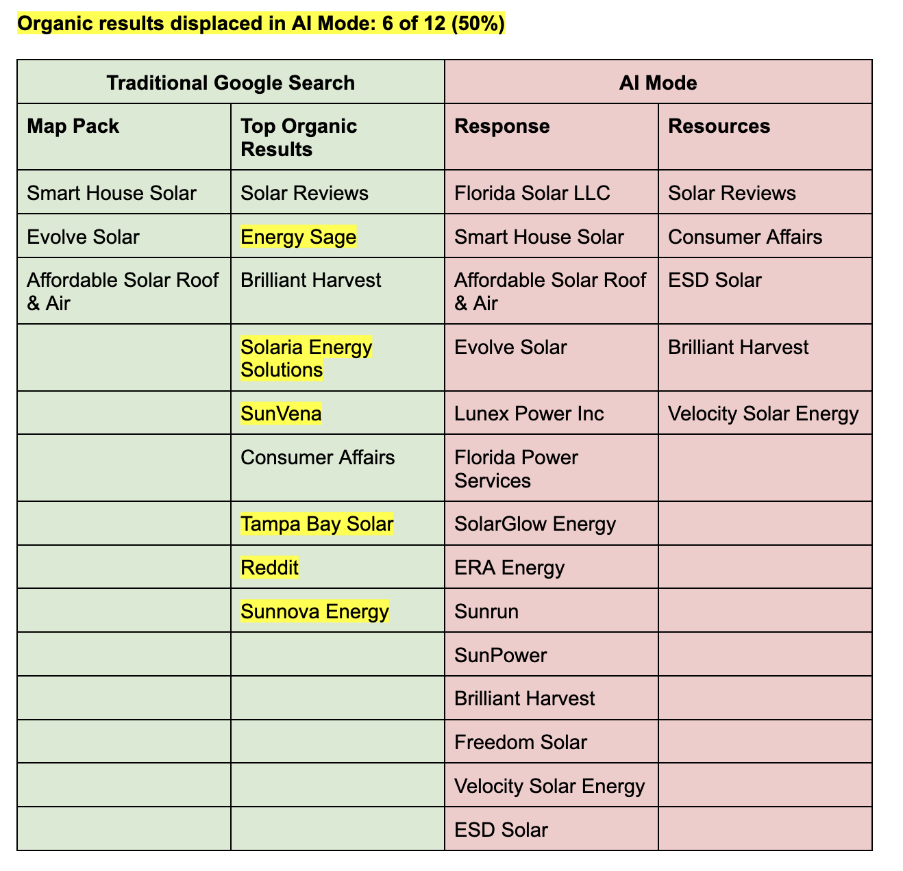 Test Search: “Residential Solar Companies”