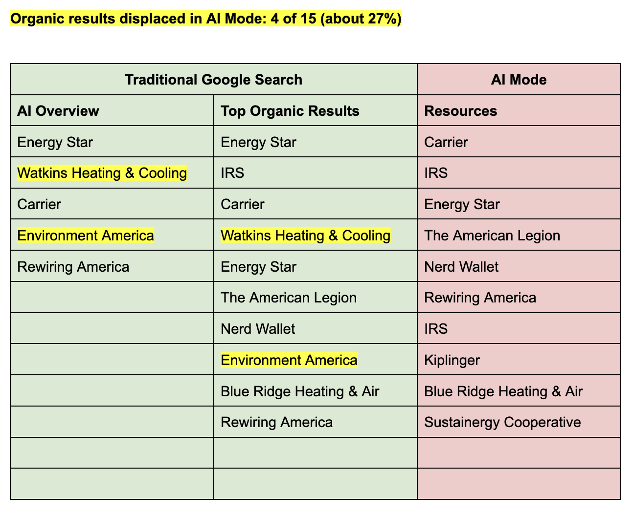 Test Search: “What Is the Heat Pump Tax Credit for 2025?”