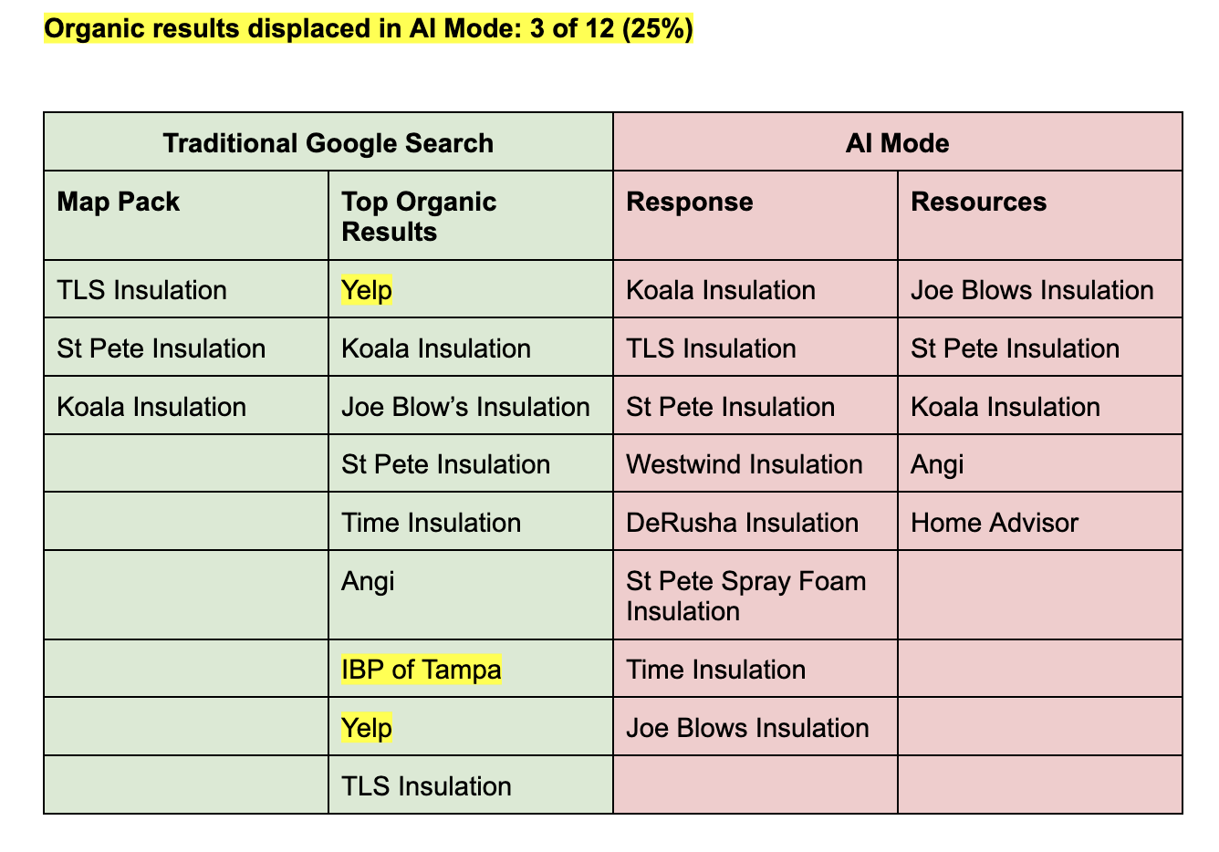 Test Search: “Insulation Companies Near Me”