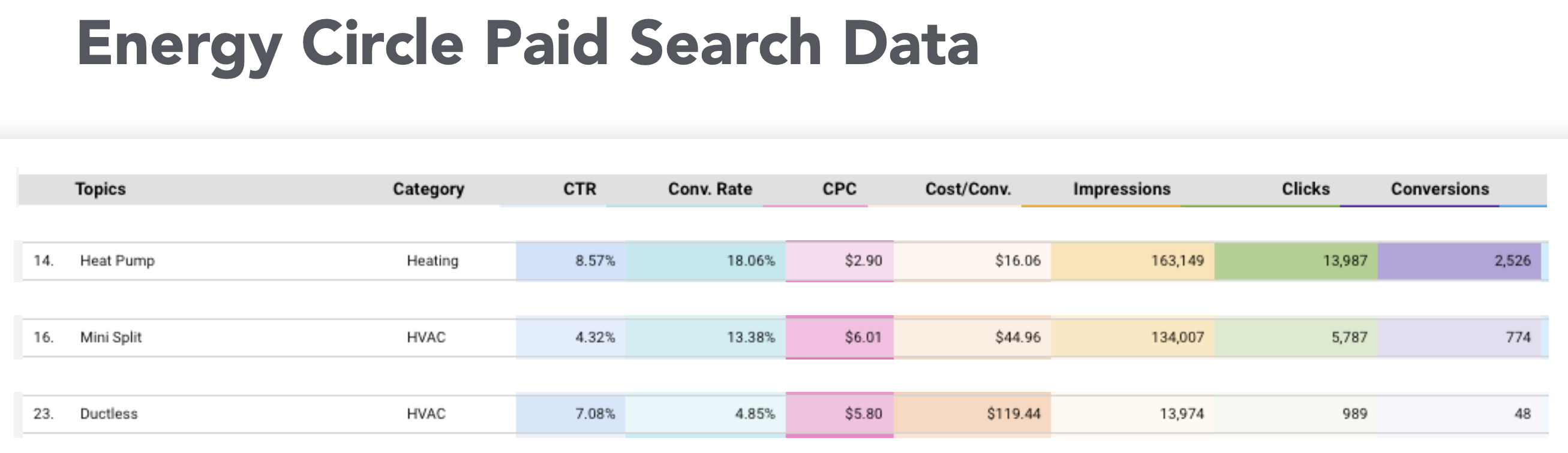 heat pump search trends driving business