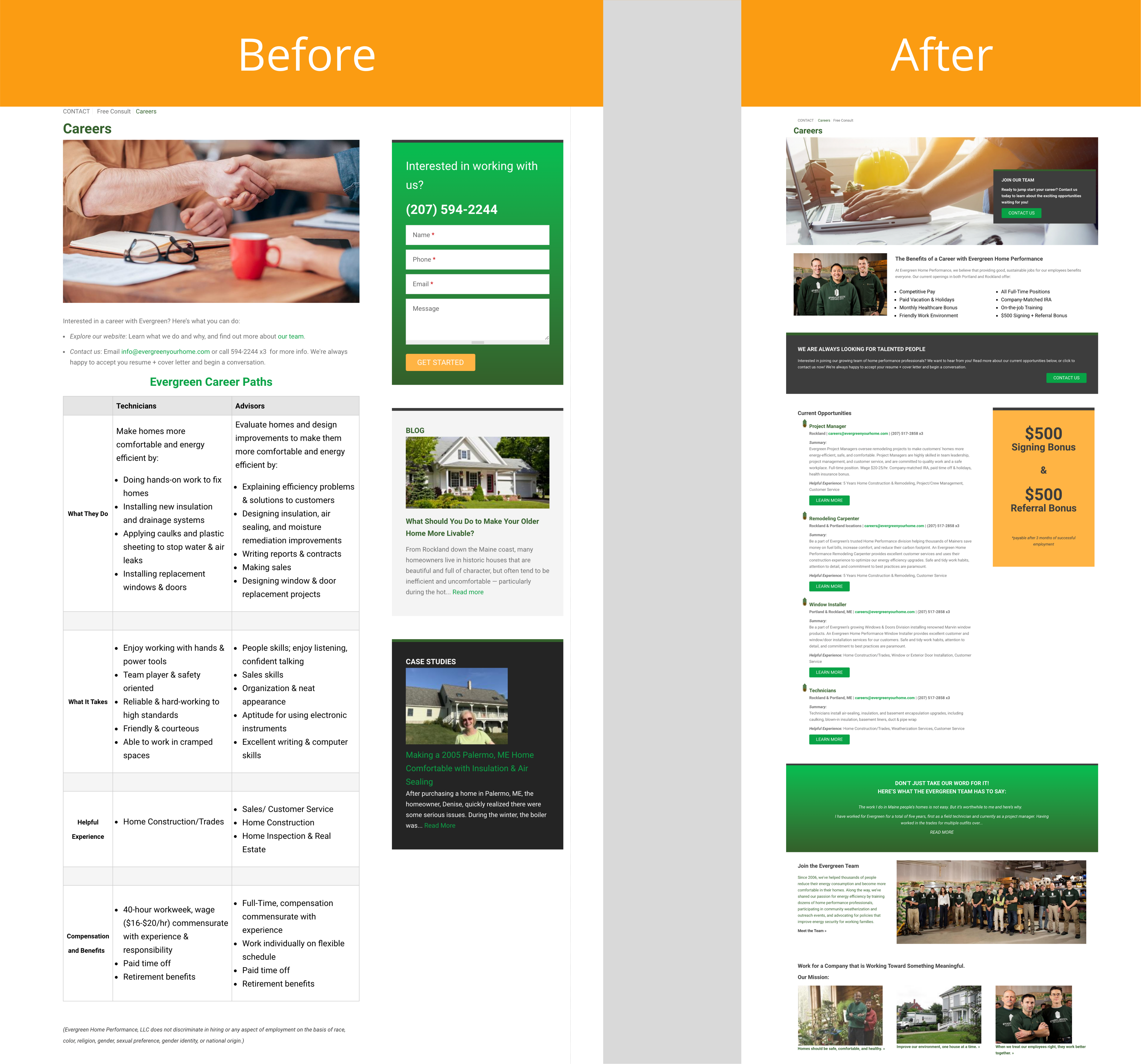 Careers Page Before And After Graphic