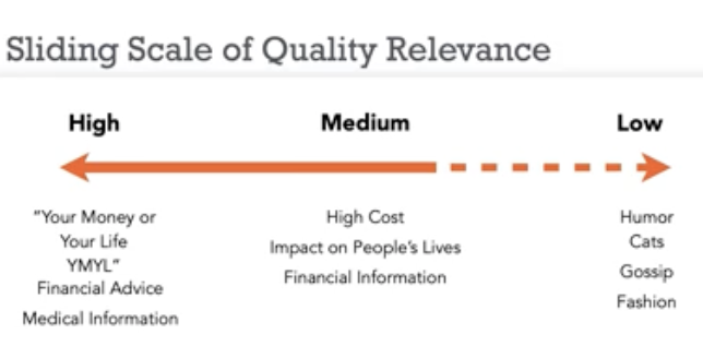 image depicting sliding scale of quality relevance