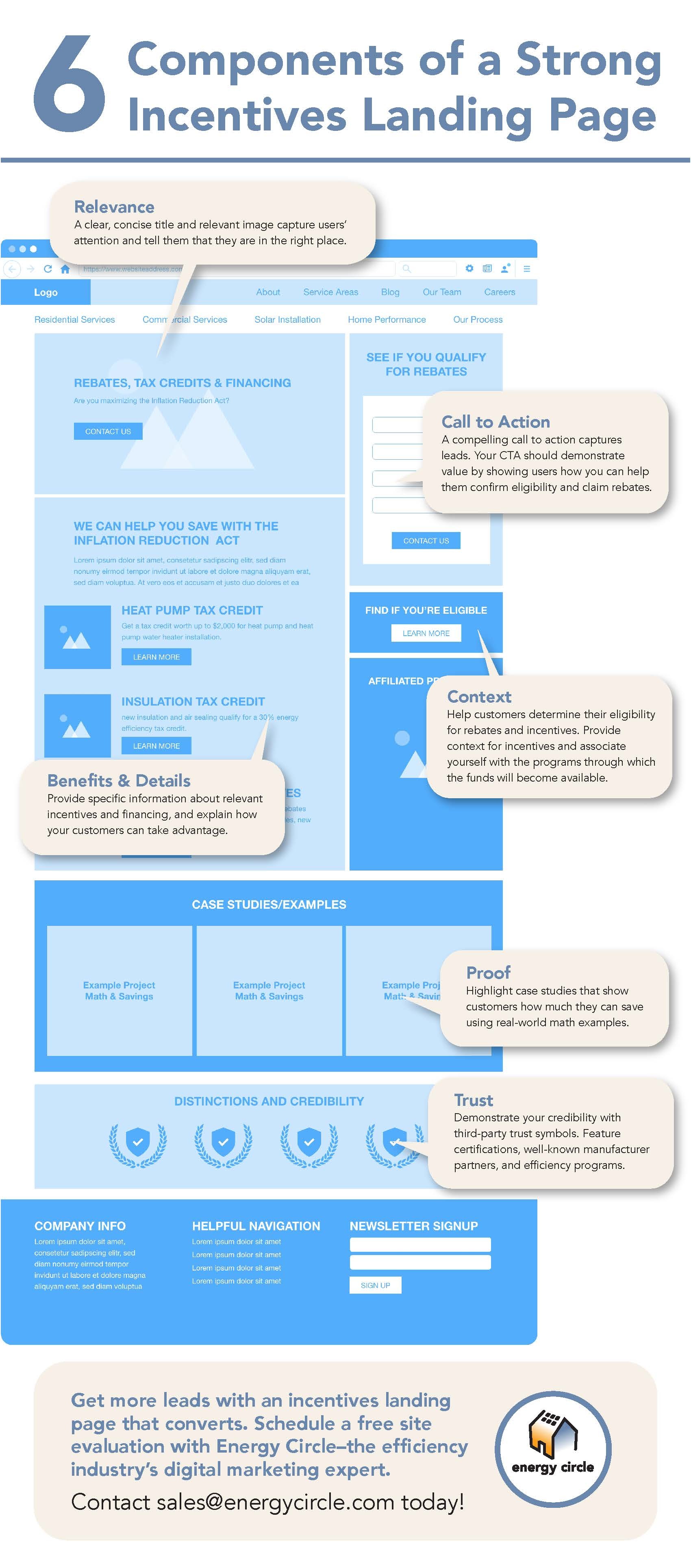 Optimizing Webpages for the Inflation Reduction Act Era infographic