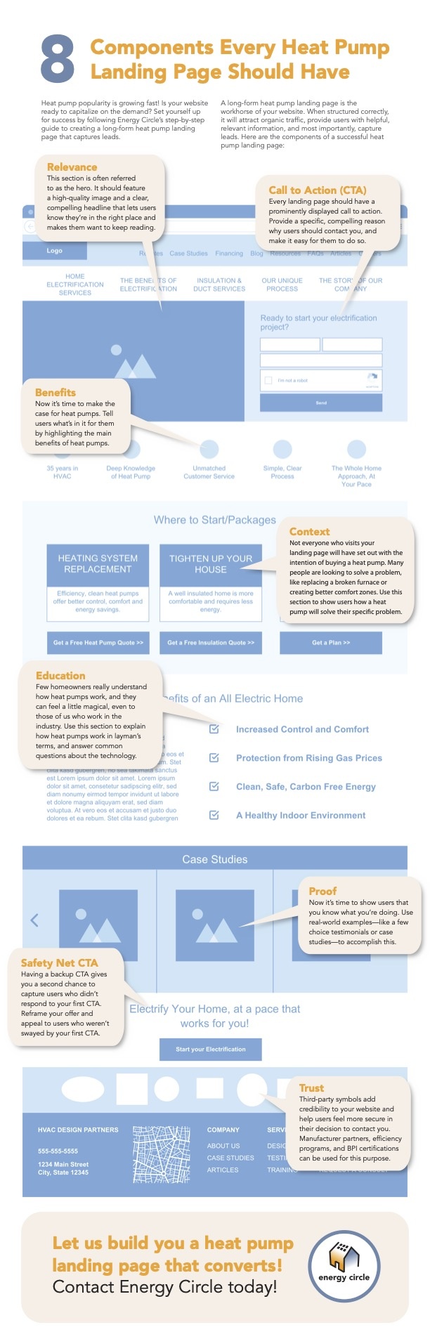 heat pump landing page wireframe infographic