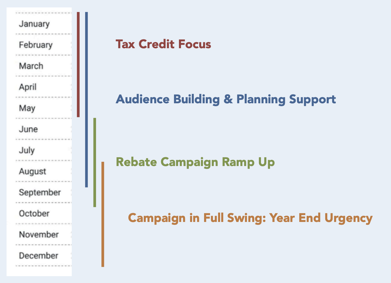 IRA rebate rollout timeline