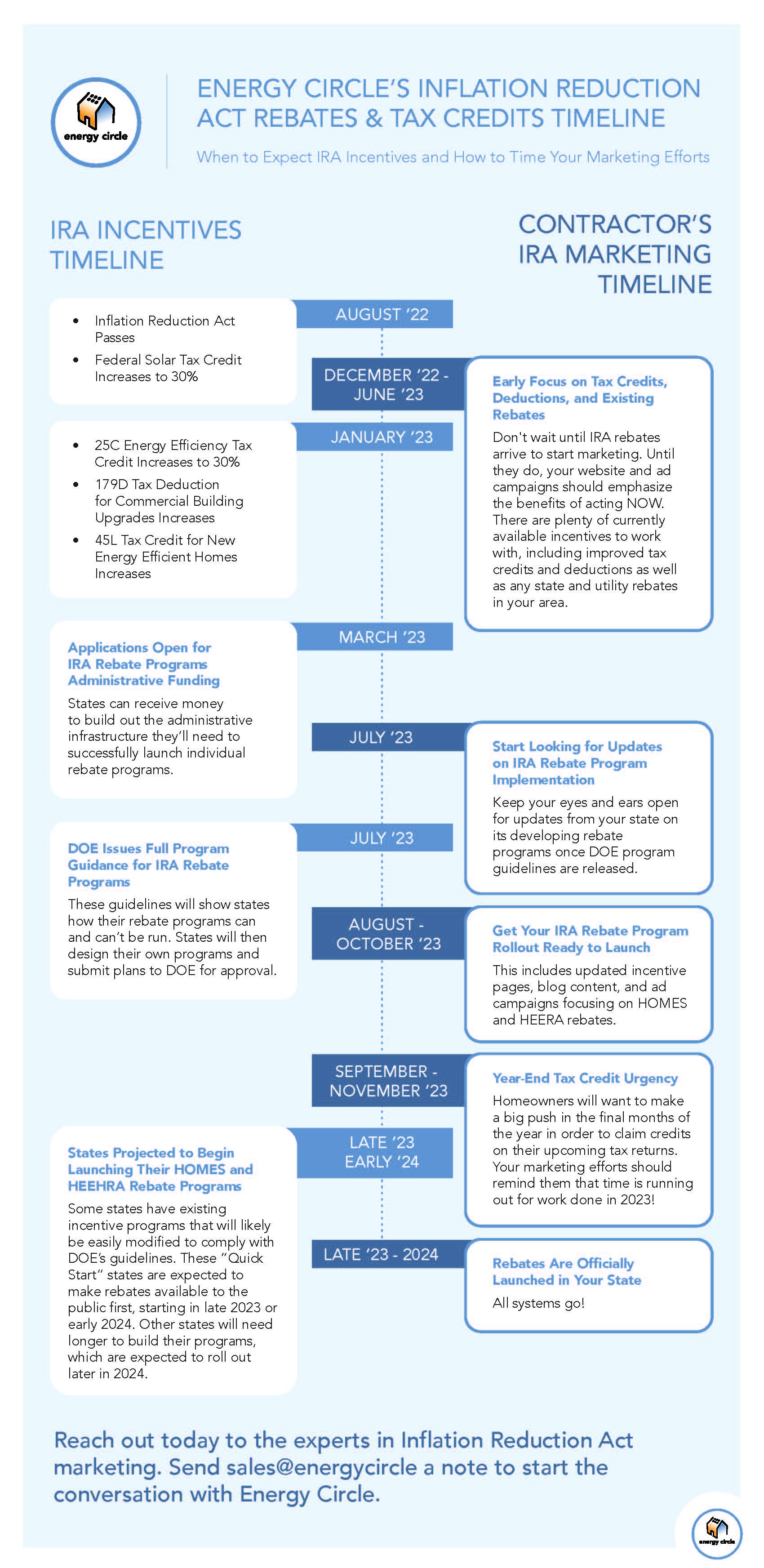 Inflation Reduction Act Furnace Rebates