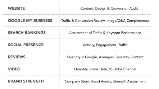 chart of lead flow-producing marketing channels for contractors 