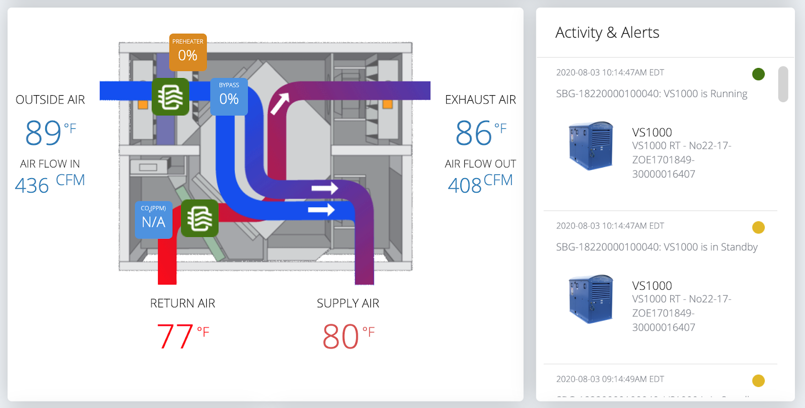 Ventacity Fresh Air Ventilation (HRV) System Dashboard