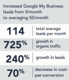 client results matrix showing excellent performance